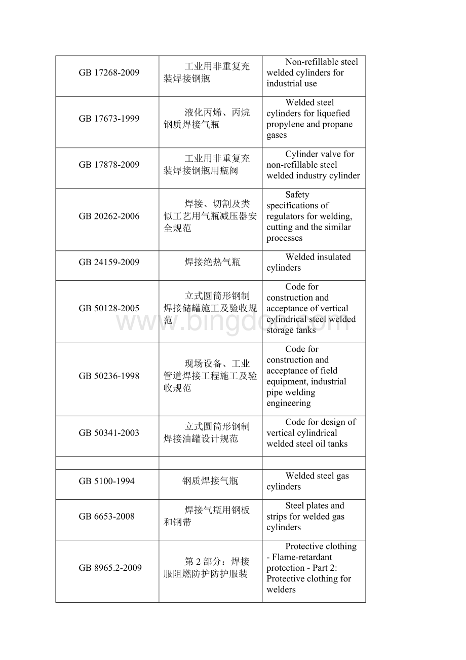 中国焊接标准GBweldingstandards.docx_第2页