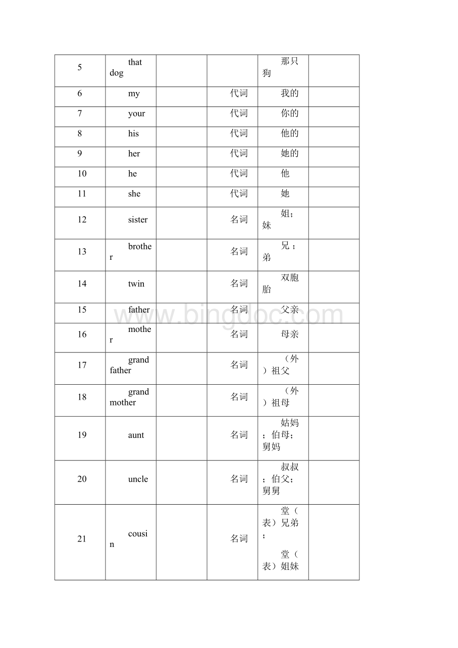 初一牛津英语预备教材单词词组.docx_第3页