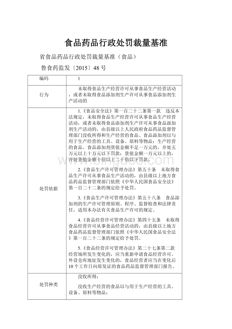 食品药品行政处罚裁量基准.docx