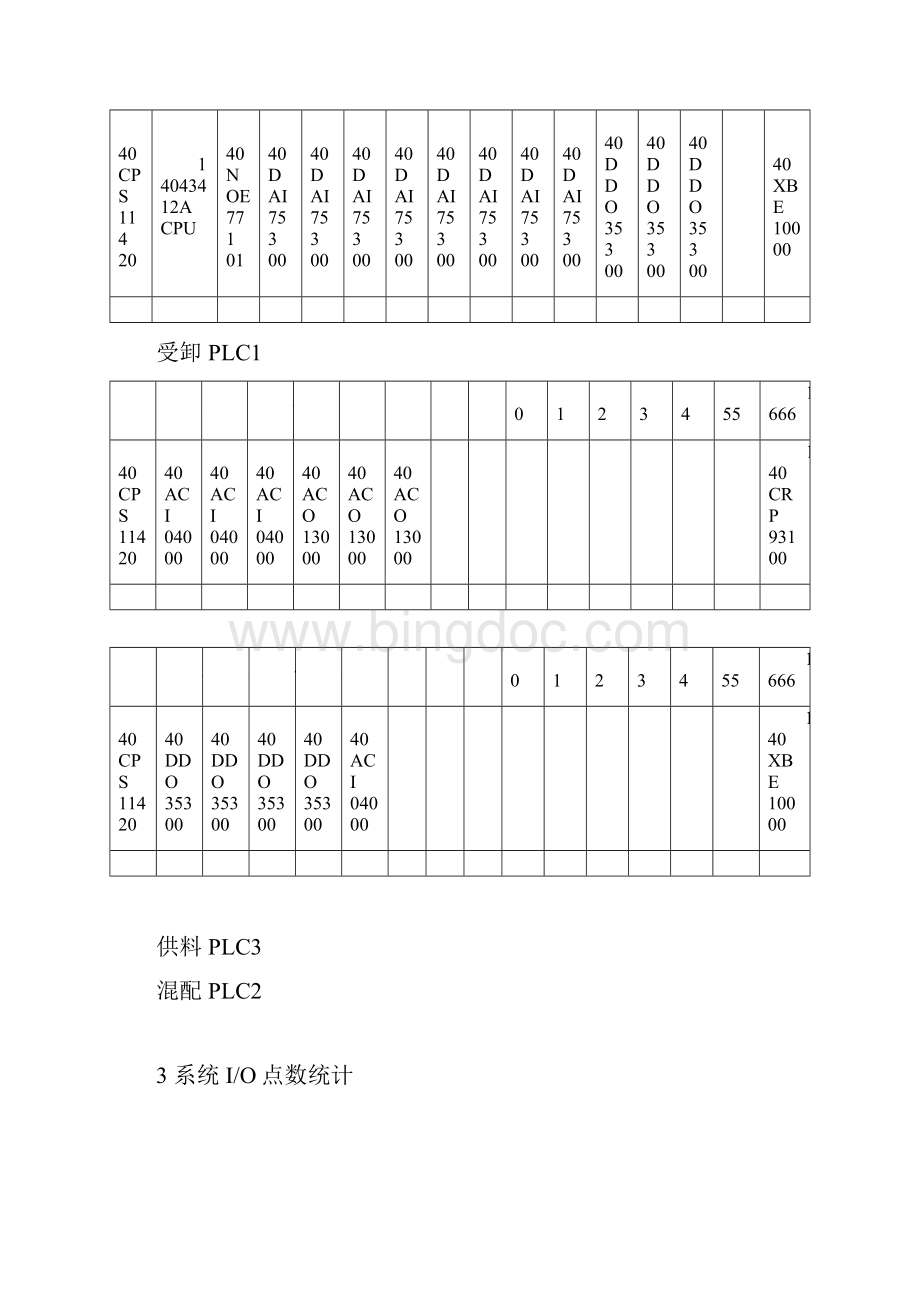 原料场控制功能规格书.docx_第3页