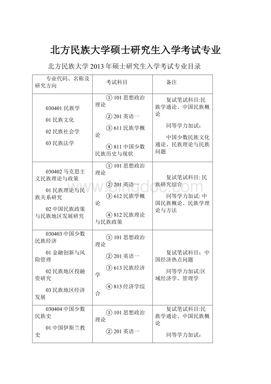 北方民族大学硕士研究生入学考试专业.docx_第1页