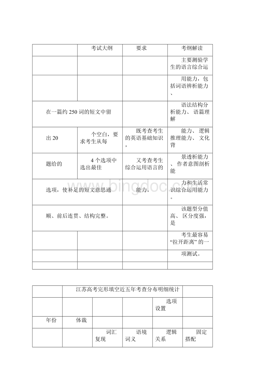 江苏高考英语复习专题二完形填空习题.docx_第3页