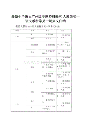 最新中考语文广州版专题资料表五人教版初中语文教材常见一词多义归纳.docx