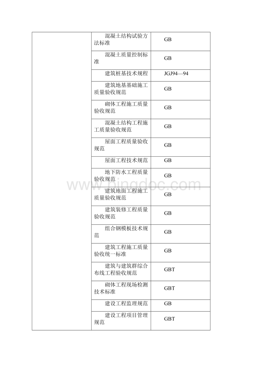 某水泥厂施工组织设计总方案最终版.docx_第3页