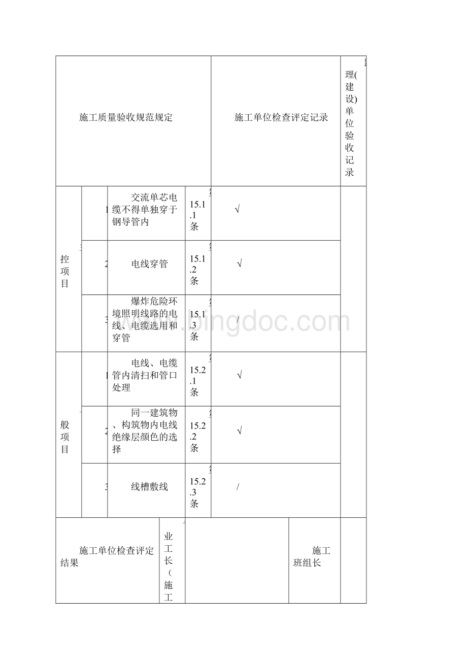 电线电缆穿管和线槽敷线检验批.docx_第2页