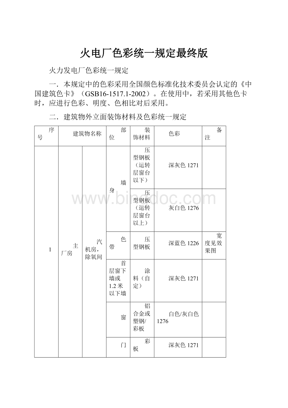 火电厂色彩统一规定最终版.docx