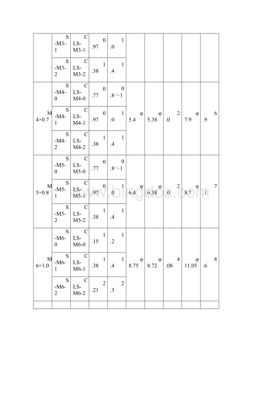 参考实用钣金加工压铆手册.docx_第3页