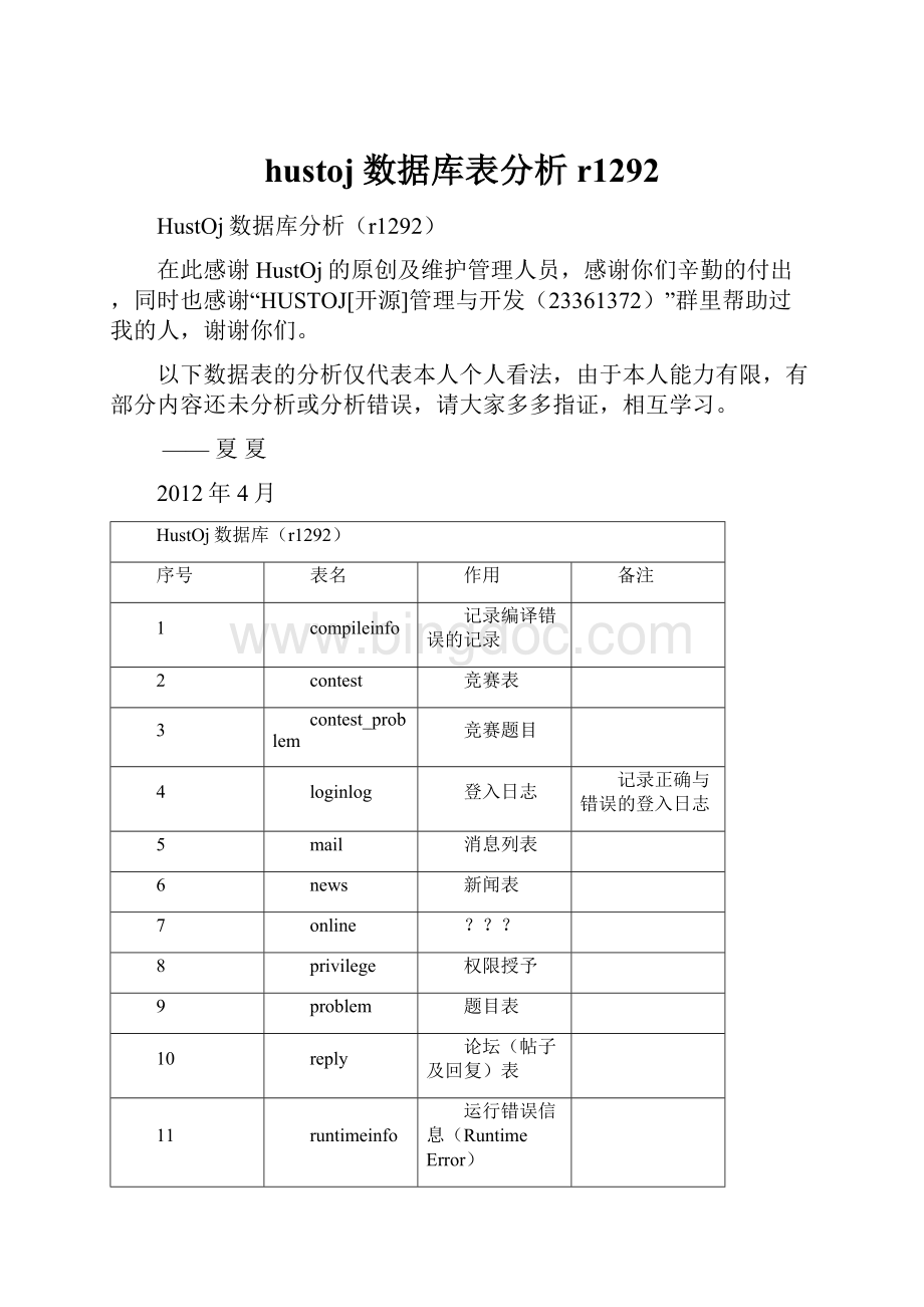 hustoj数据库表分析r1292.docx