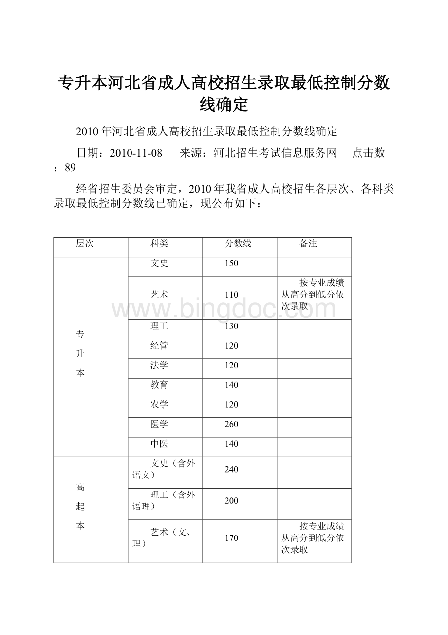 专升本河北省成人高校招生录取最低控制分数线确定.docx_第1页