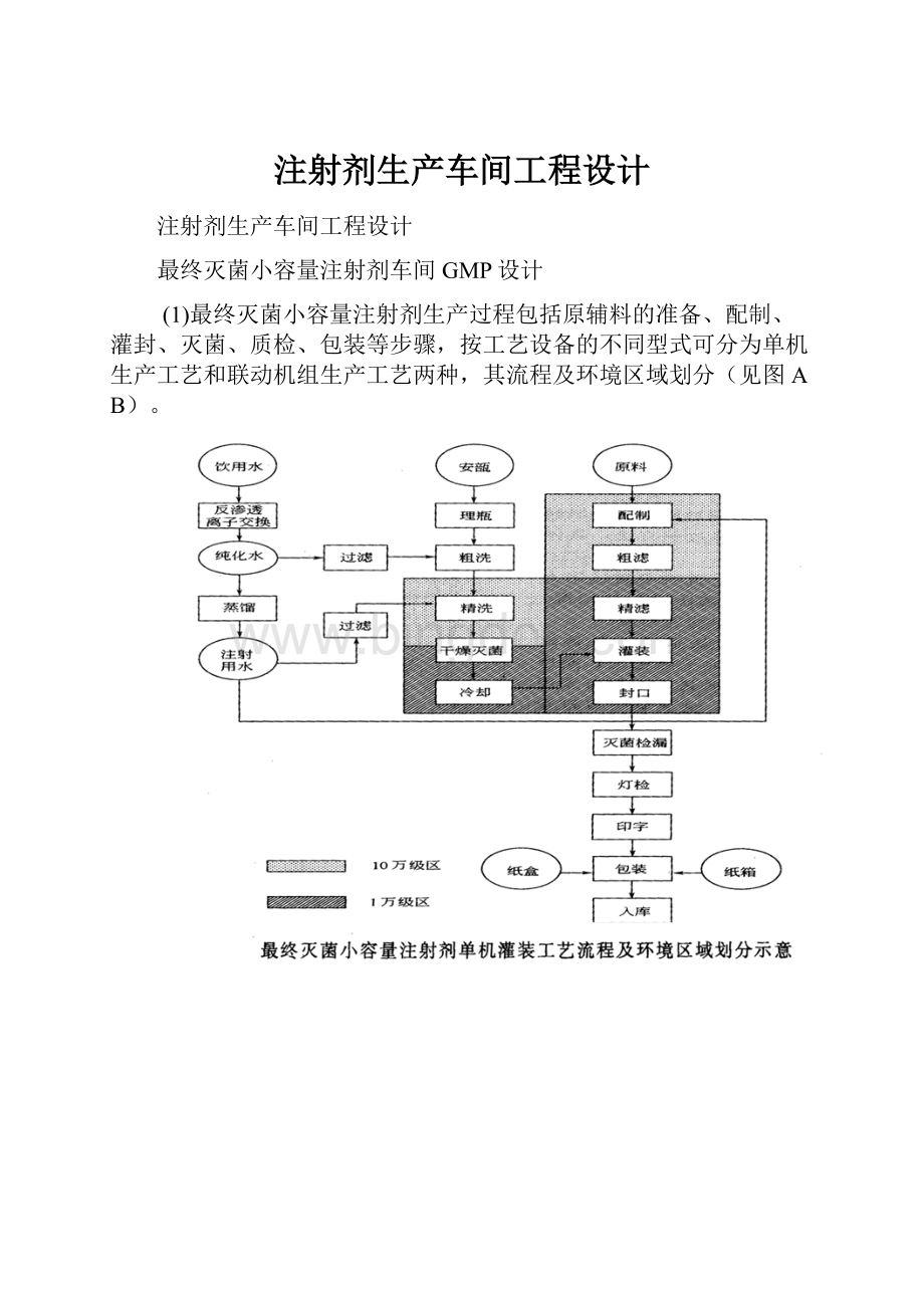 注射剂生产车间工程设计.docx