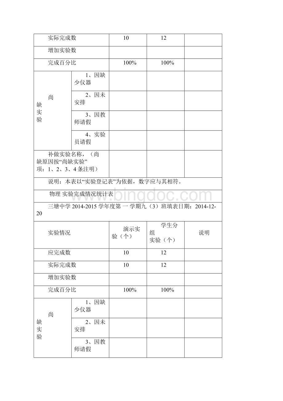 九年级物理 实验完成情况统计表.docx_第2页