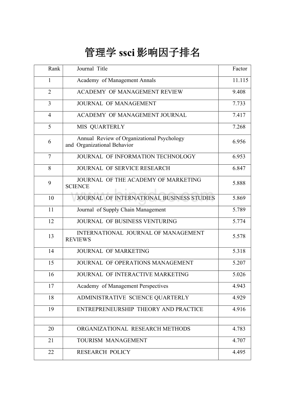 管理学ssci影响因子排名.docx_第1页