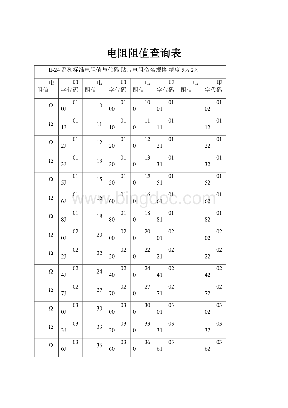 电阻阻值查询表.docx