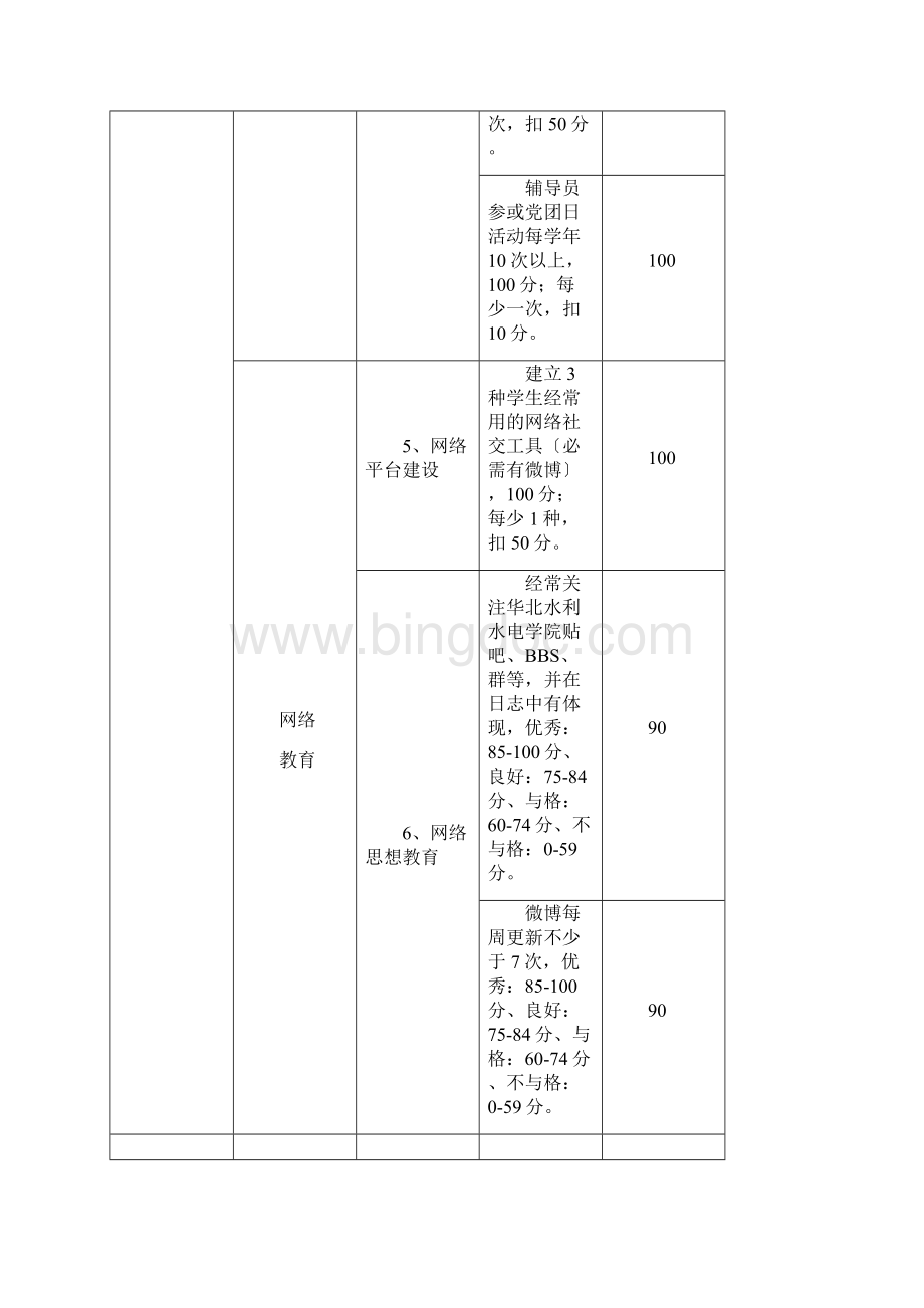 高校辅导员量化考核表完整版.docx_第3页