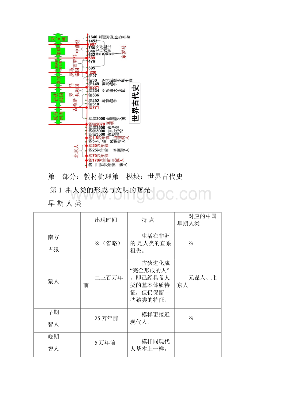 5中考历史速查正16.docx_第2页