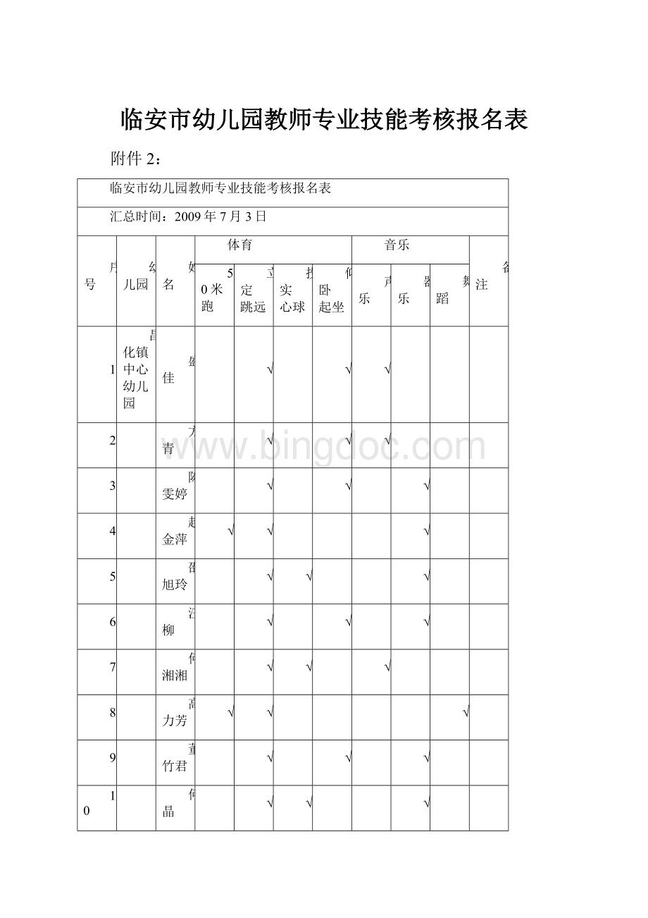 临安市幼儿园教师专业技能考核报名表.docx