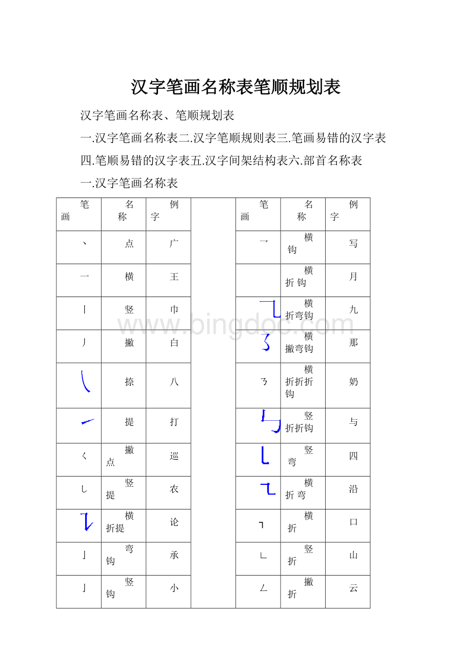 汉字笔画名称表笔顺规划表.docx_第1页