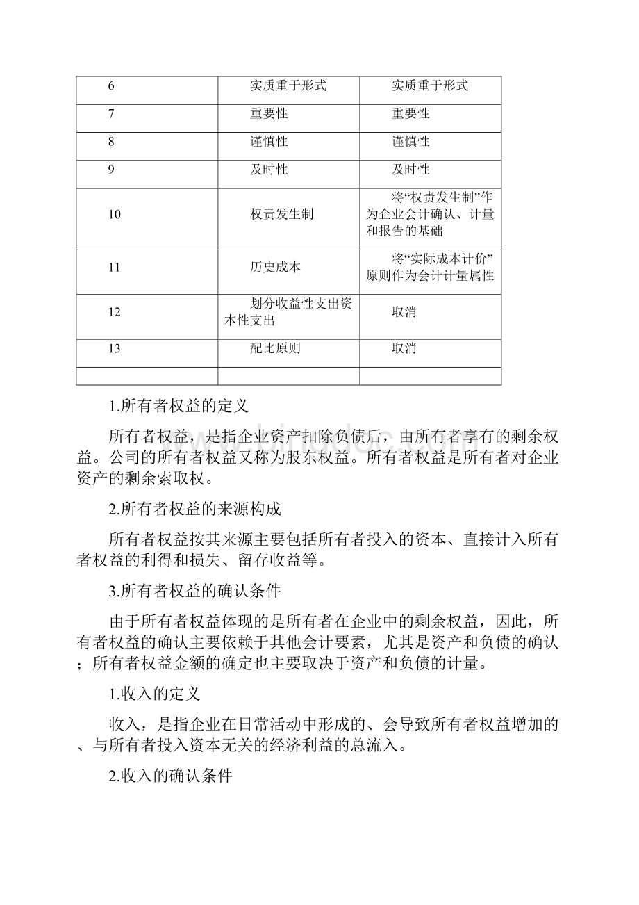 最牛的会计学习资料.docx_第2页