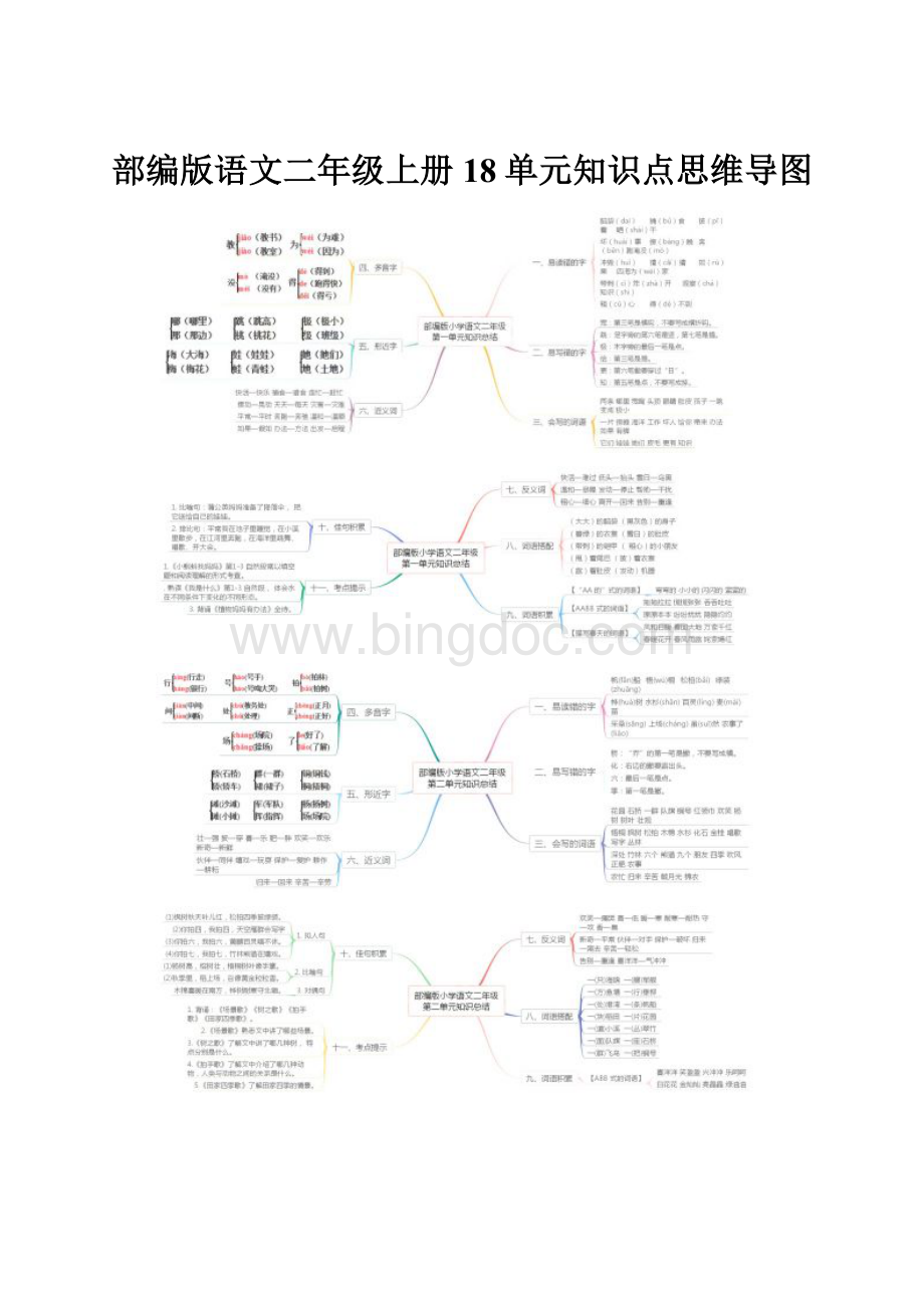 部编版语文二年级上册18单元知识点思维导图.docx