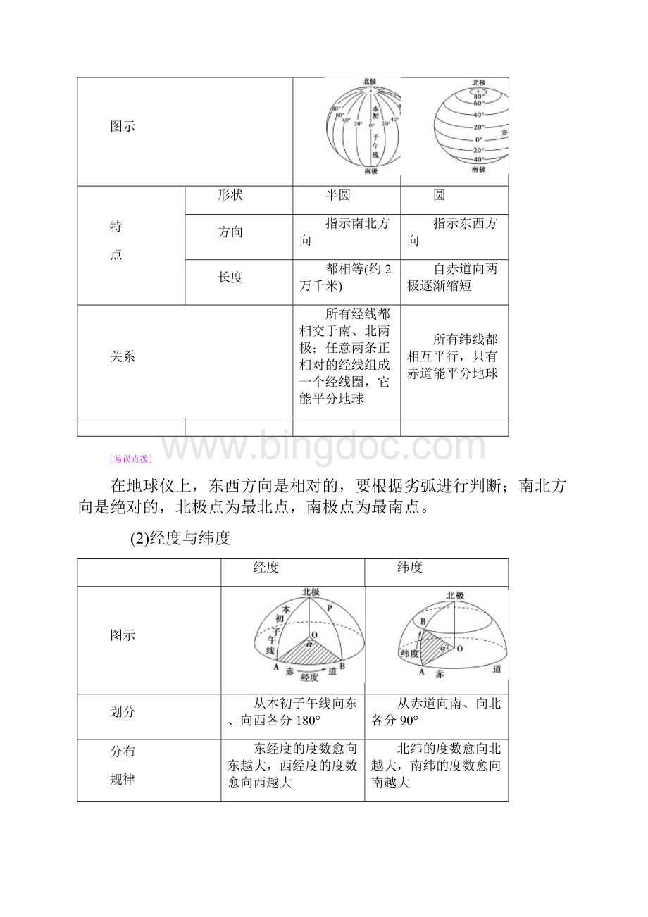 配套K12高考地理一轮复习 第一讲 地球与地球仪讲练结合学案.docx_第2页