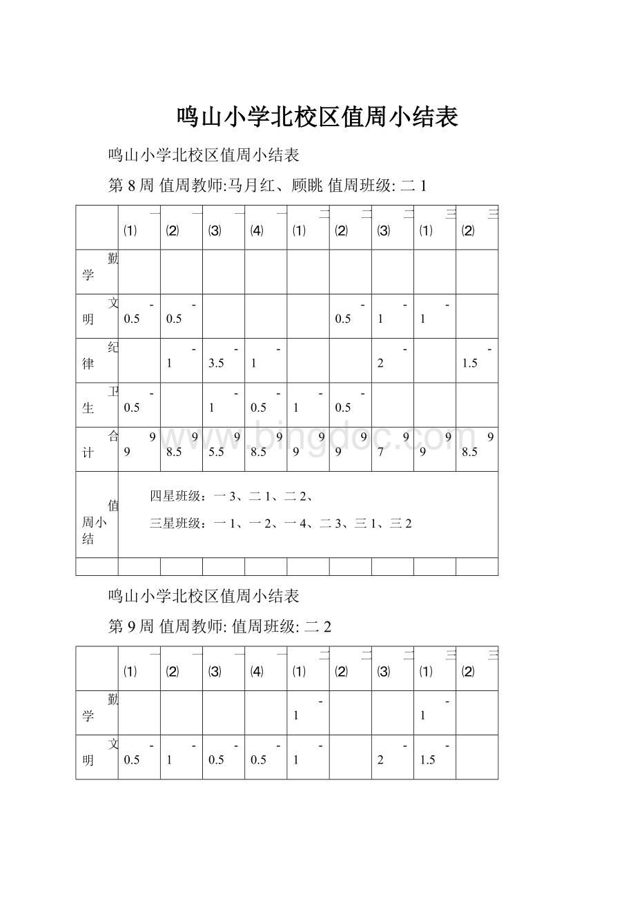 鸣山小学北校区值周小结表.docx