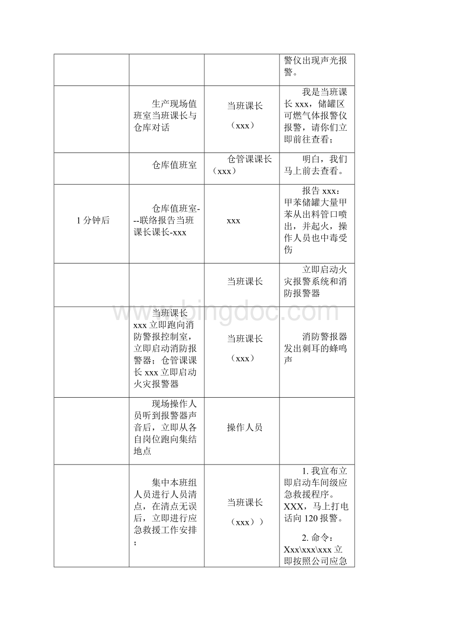 政府企业联合演练流程.docx_第2页