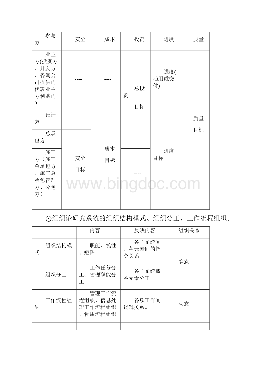 不要积分啦一级建造师项目管理总结.docx_第2页