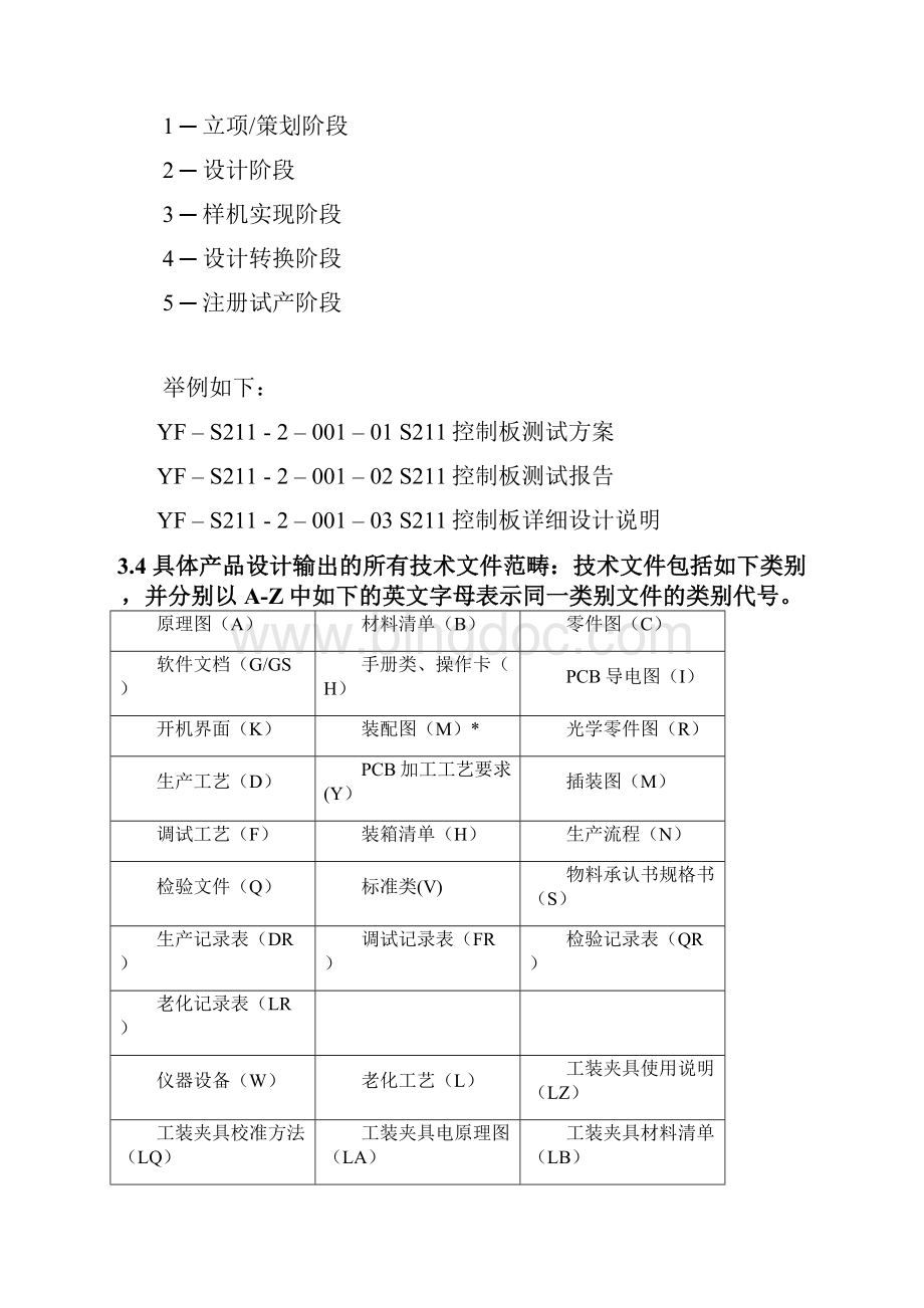 WI73002A0 技术文件编号规则1111.docx_第3页