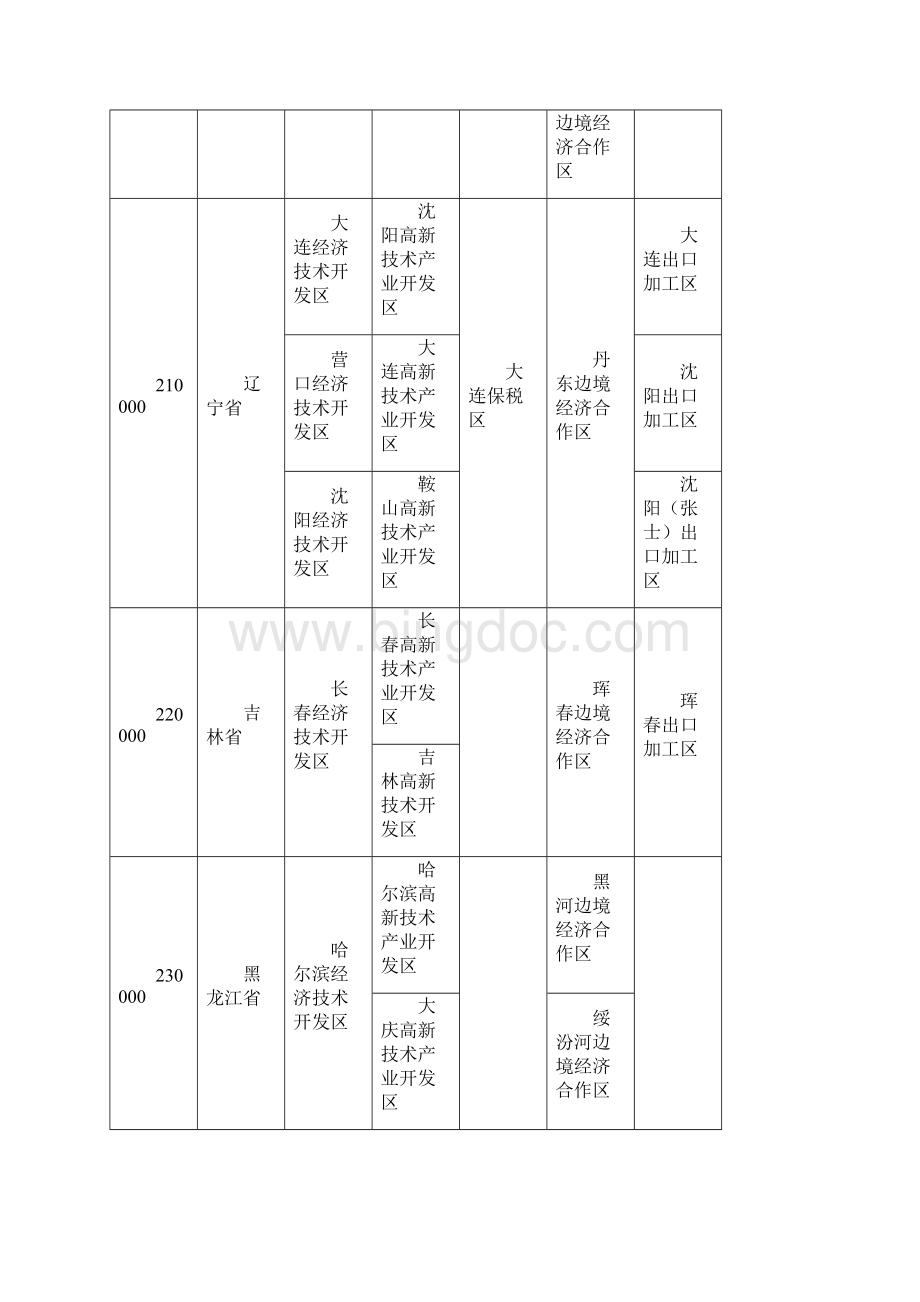 国家级省级工业园区名称.docx_第2页