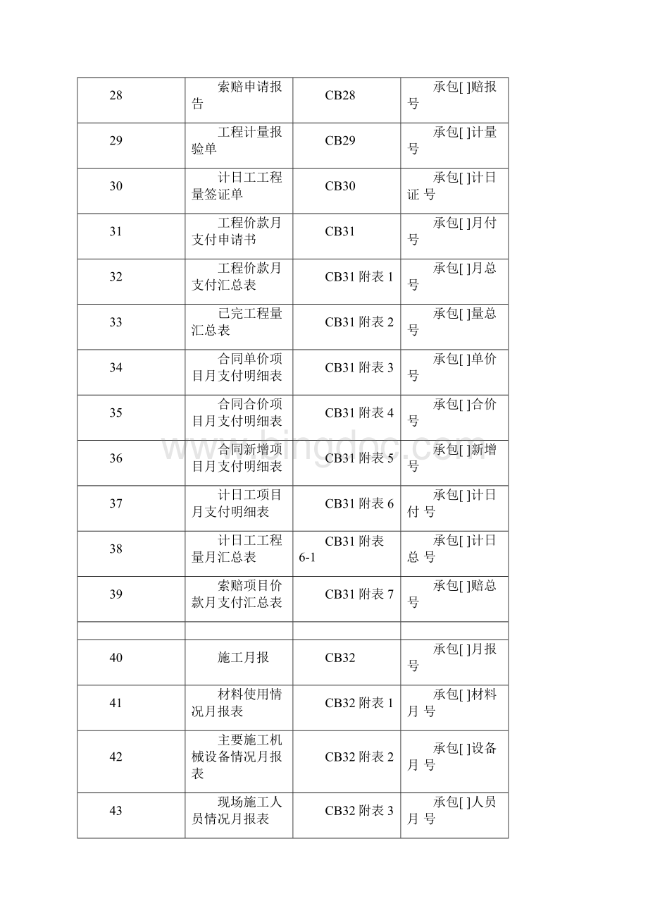 施工监理常用表格之欧阳化创编.docx_第3页