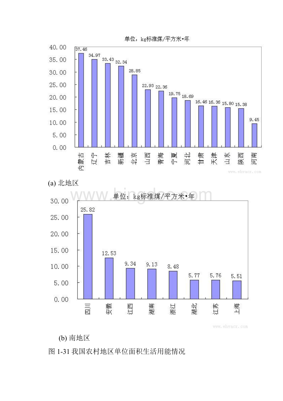 农村建筑能耗状况.docx_第2页