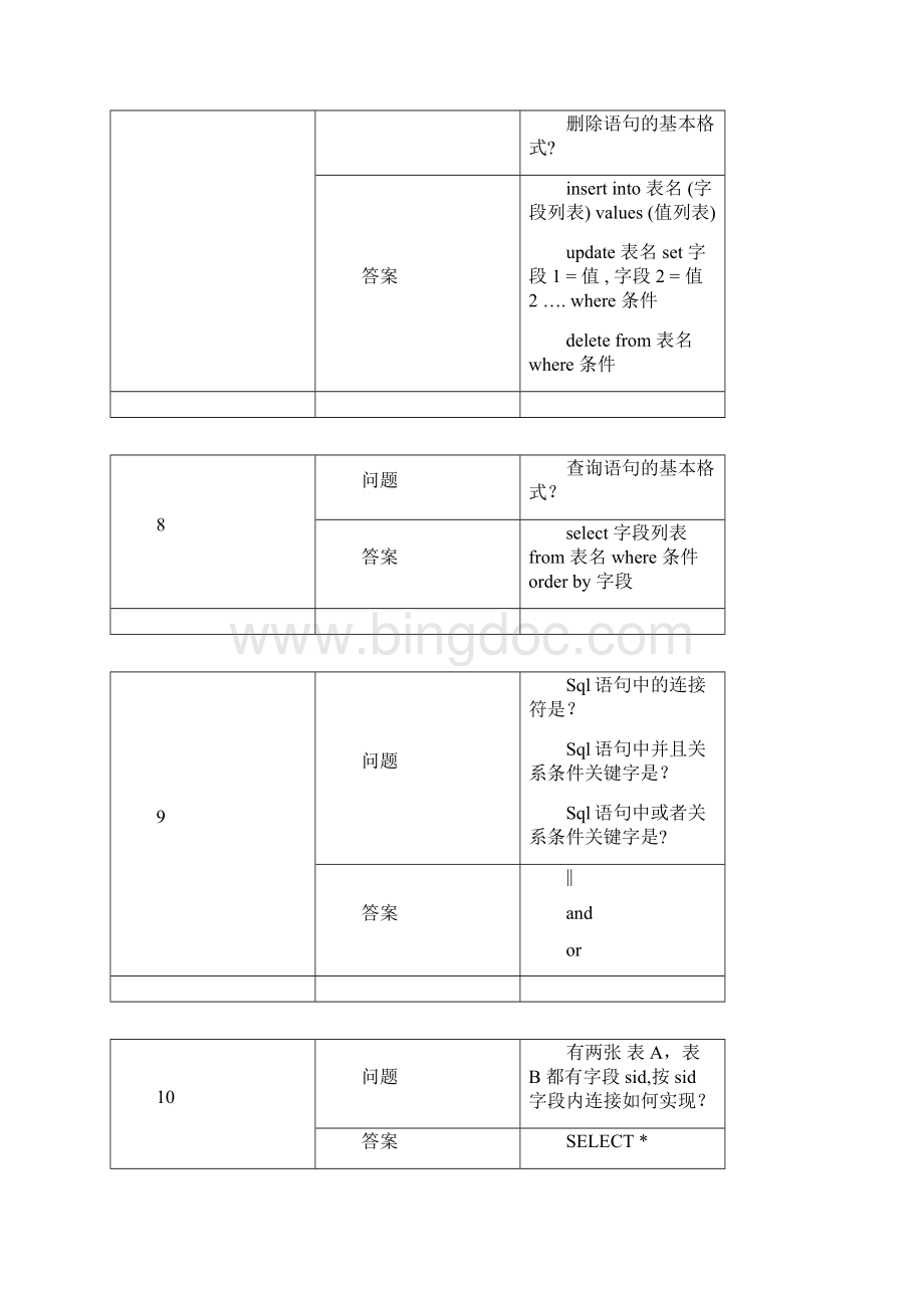 02J2SE高级技术面试题目及答案.docx_第3页