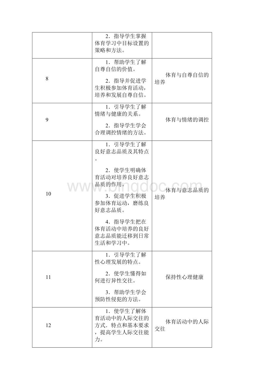 高中体育模块教学计划+课时计划.docx_第3页