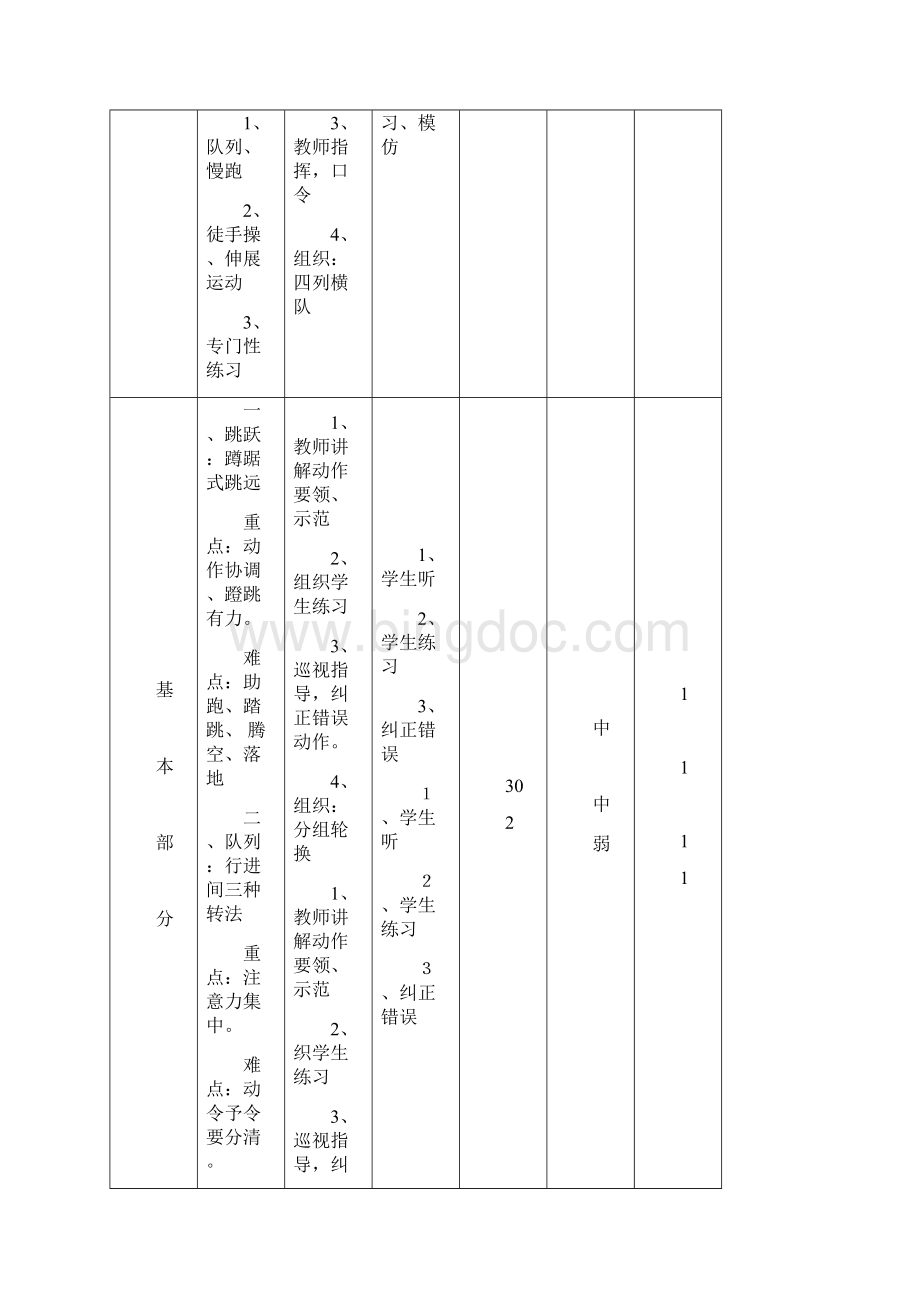 小学五六年级体育全套的教案.docx_第3页