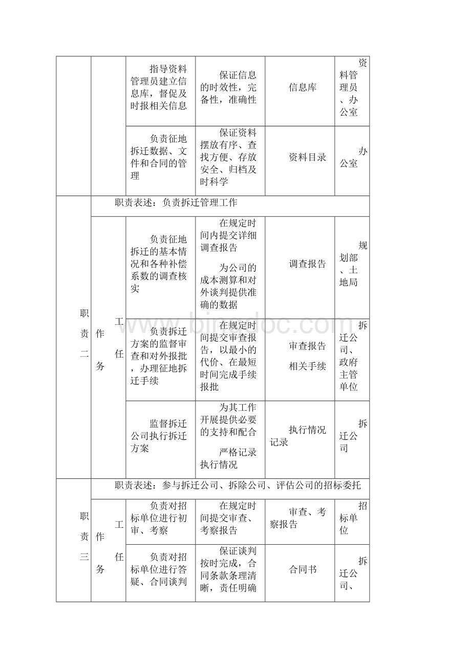 拆迁部职务说明书1211doc.docx_第2页