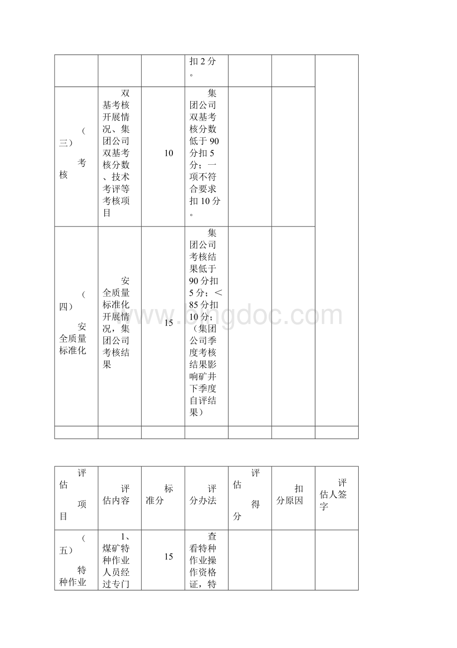 安全评估表.docx_第2页