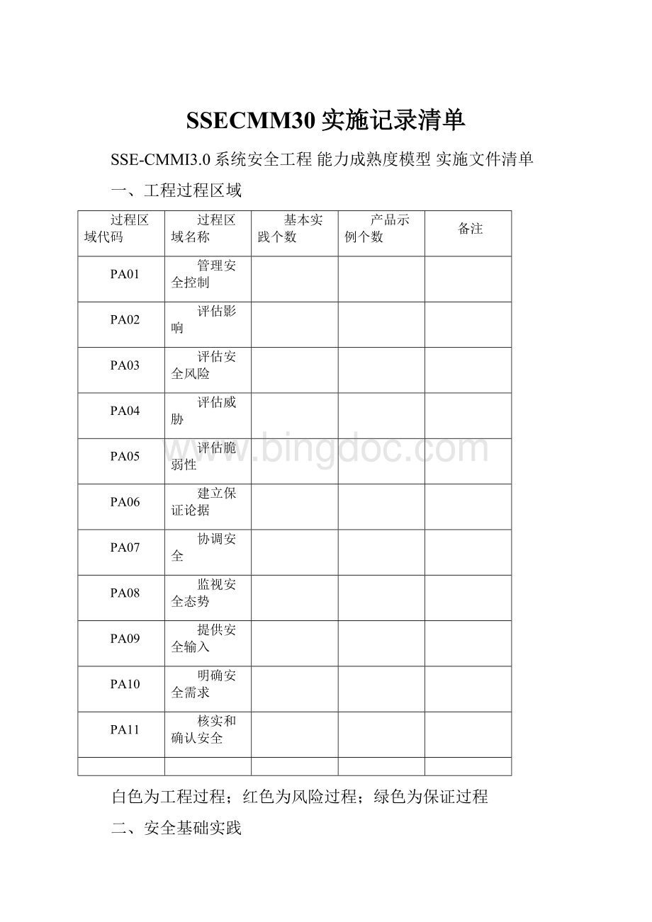 SSECMM30实施记录清单.docx