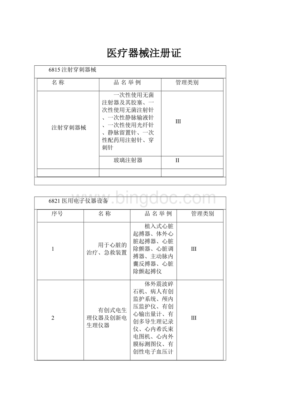 医疗器械注册证.docx_第1页