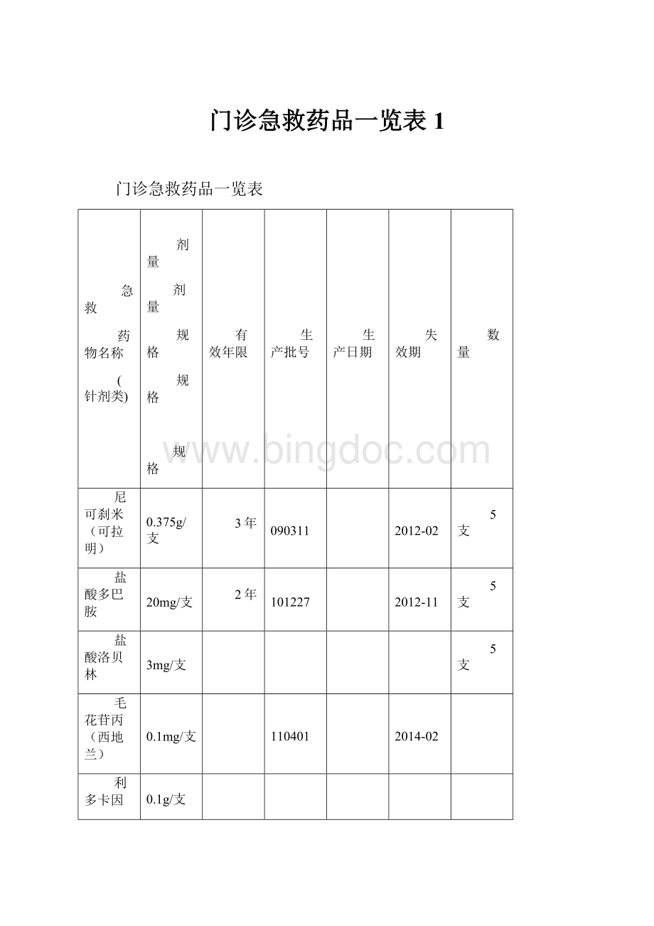 门诊急救药品一览表1.docx