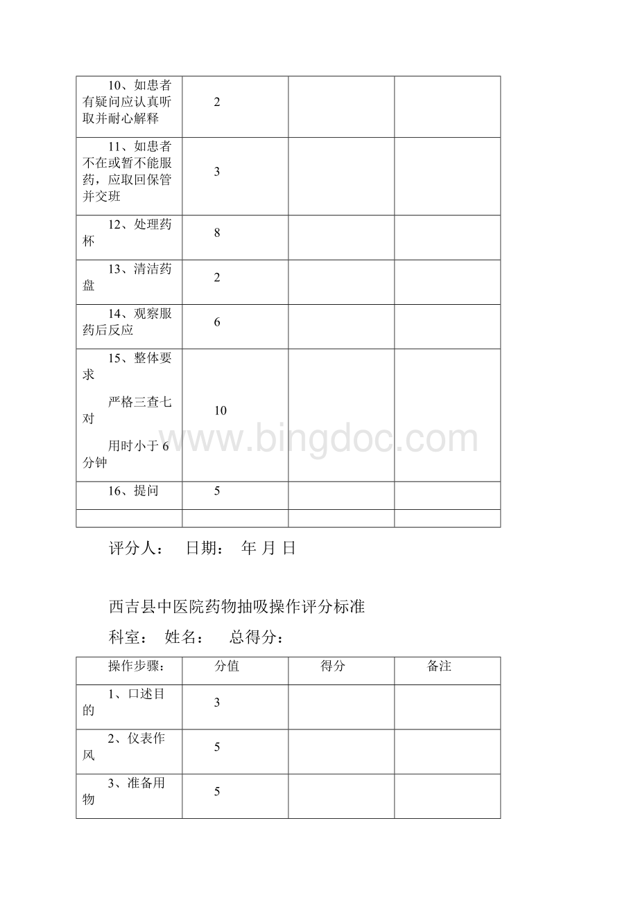 49项护理技术操作评分标准.docx_第2页