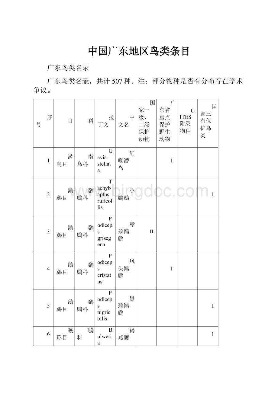 中国广东地区鸟类条目.docx_第1页