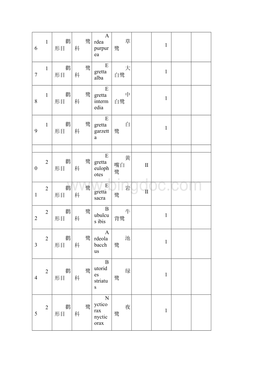 中国广东地区鸟类条目.docx_第3页