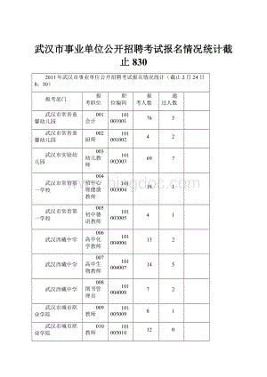 武汉市事业单位公开招聘考试报名情况统计截止830.docx