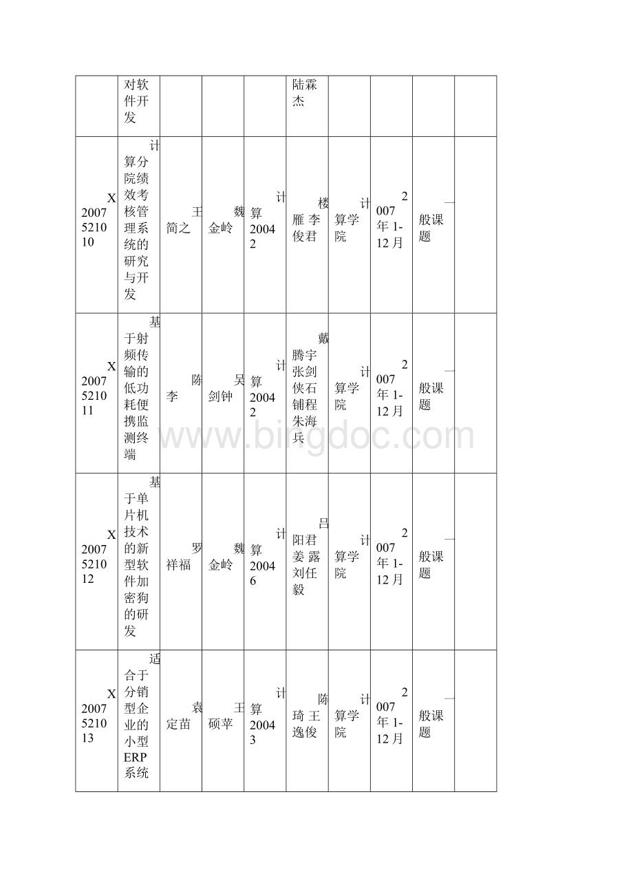 浙江大学城市学院大学生科研计划课题结题检查清单.docx_第3页