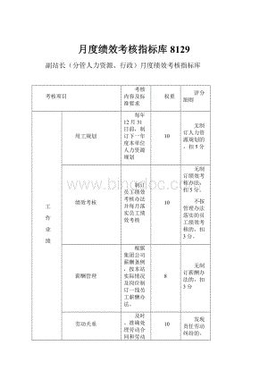 月度绩效考核指标库8129.docx