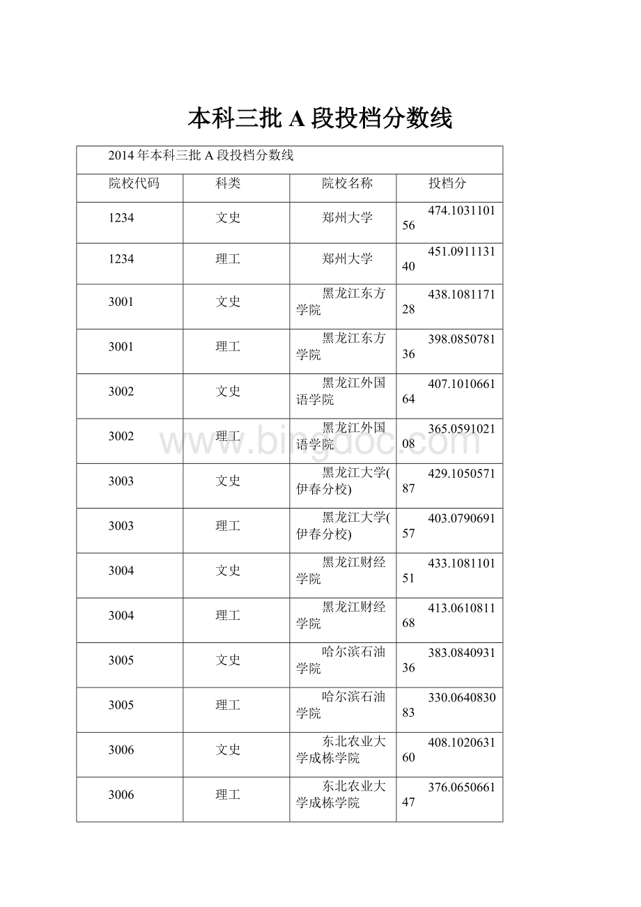 本科三批A段投档分数线.docx