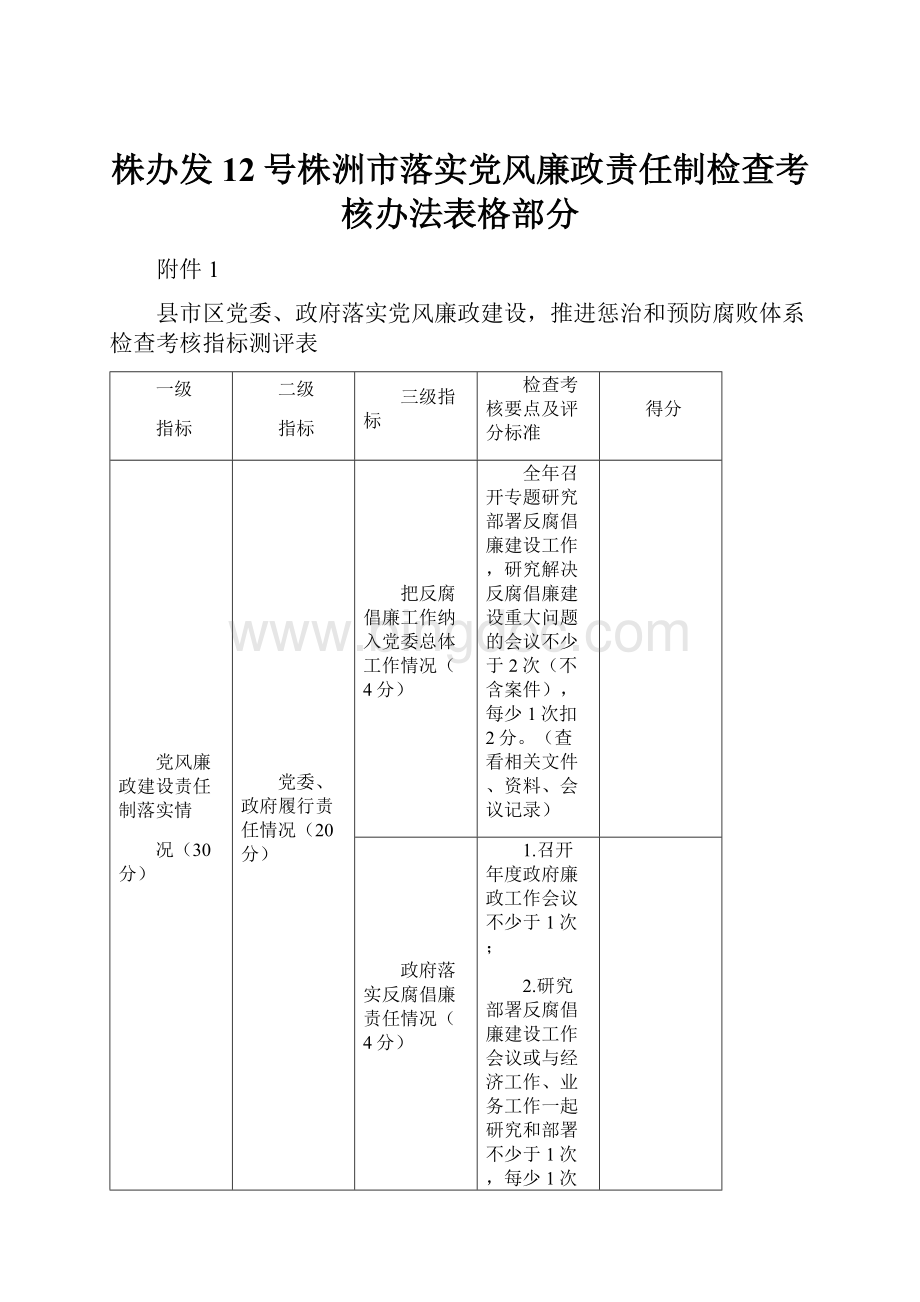 株办发12号株洲市落实党风廉政责任制检查考核办法表格部分.docx