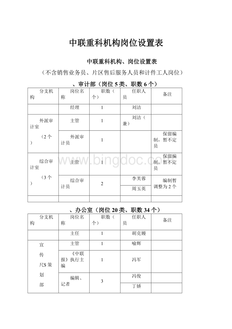 中联重科机构岗位设置表.docx