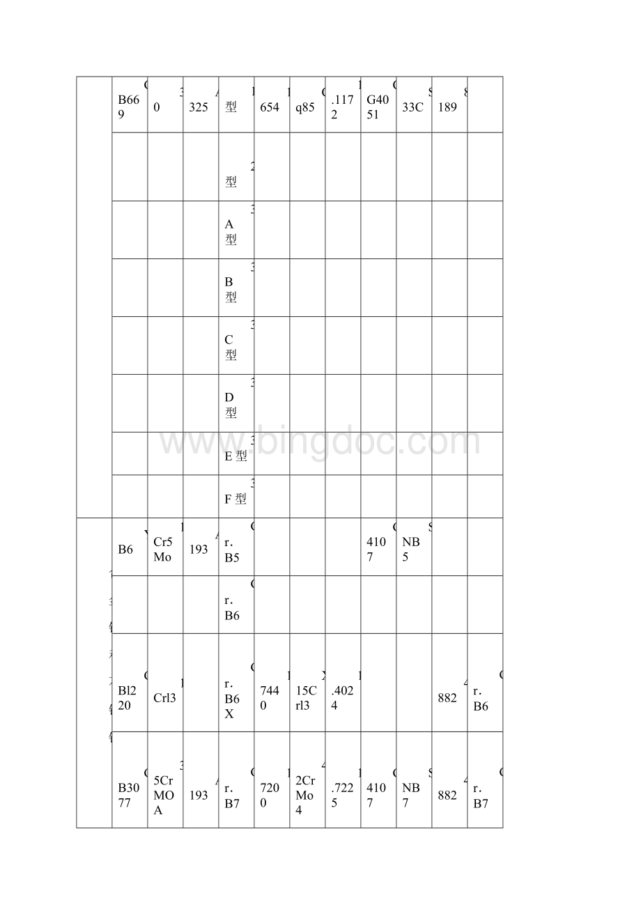 常用国内外材料地实用标准及牌号对照.docx_第2页