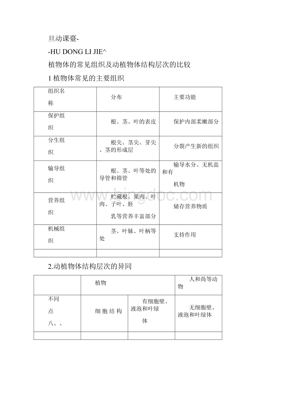 植物体的结构层次练习.docx_第2页